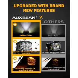 Auxbeam 5inch 168W 16440LM Combo Beam Square LED lights with amber light