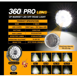 Auxbeam 7 Inch 230W 33332LM Custom Lens Offroad LED Driving Lights